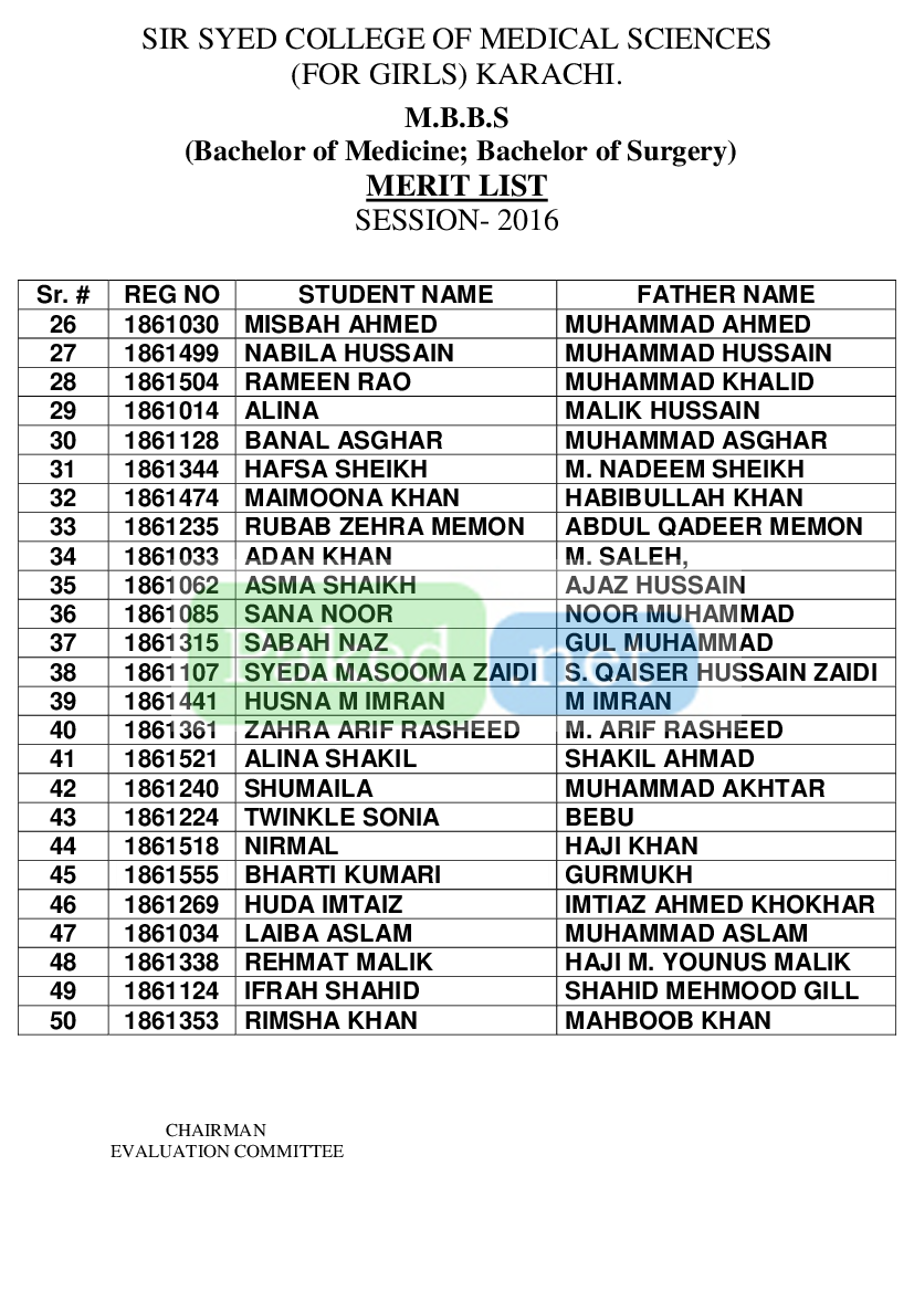 Sir Syed College of Medical Sciences (for Girls) Karachi Merit List